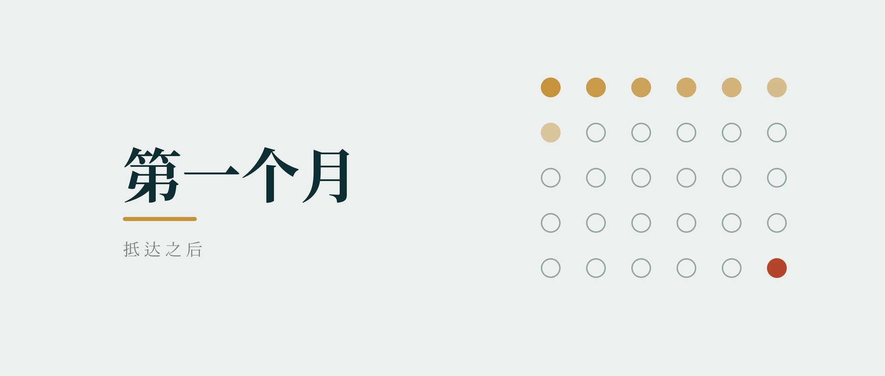 跨文化心理支持,从落地第一个月开始